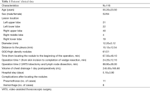 Click on image to zoom Table 1