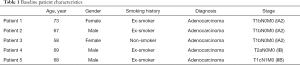 Click on image to zoom Table 1