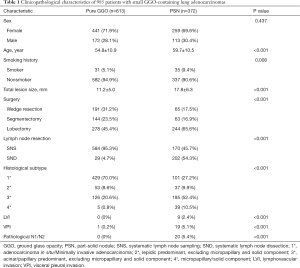 Click on image to zoom Table 1