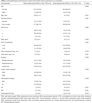 Click on image to zoom Table 2