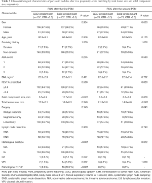 Click on image to zoom Table 3