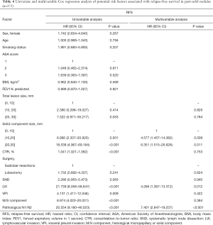 Click on image to zoom Table 4