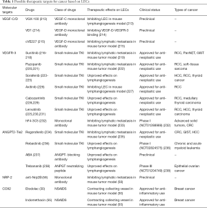 Click on image to zoom Table 1