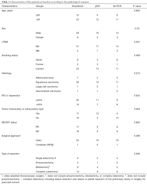 Click on image to zoom Table 1