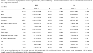 Click on image to zoom Table 2