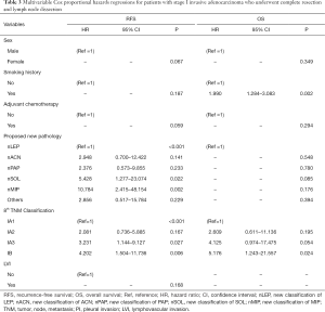Click on image to zoom Table 3