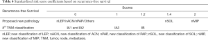 Click on image to zoom Table 4