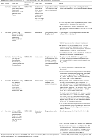Click on image to zoom Table 1
