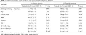 Click on image to zoom Table 3