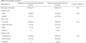 Click on image to zoom Table 1
