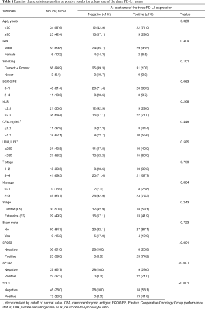 Table 1