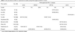 Click on image to zoom Table 3