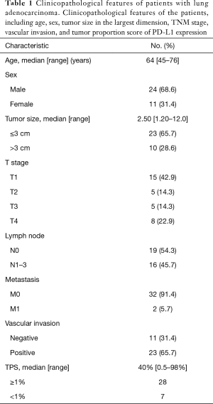 Click on image to zoom Table 1