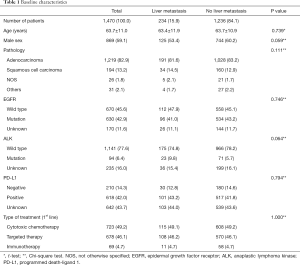 Click on image to zoom Table 1