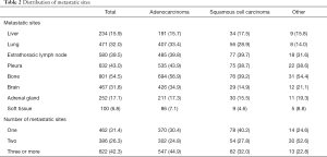 Click on image to zoom Table 2