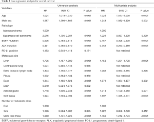 Click on image to zoom Table 3