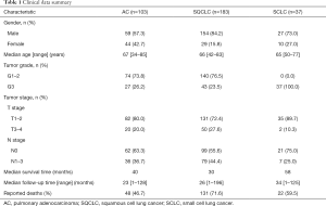 Click on image to zoom Table 1
