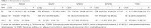 Click on image to zoom Table 2