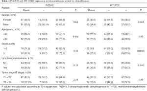 Click on image to zoom Table 4