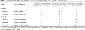 Click on image to zoom Table 2