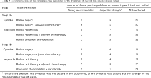 Click on image to zoom Table 3