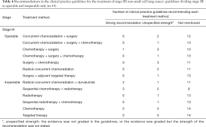Click on image to zoom Table 4