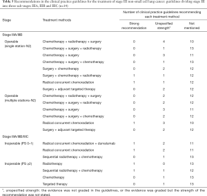 Click on image to zoom Table 5