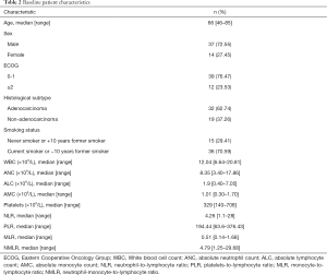 Click on image to zoom Table 2
