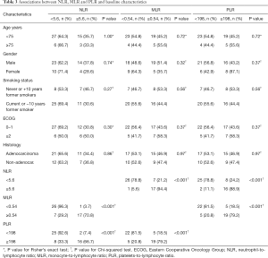 Click on image to zoom Table 3