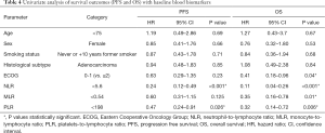 Click on image to zoom Table 4