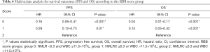 Click on image to zoom Table 6
