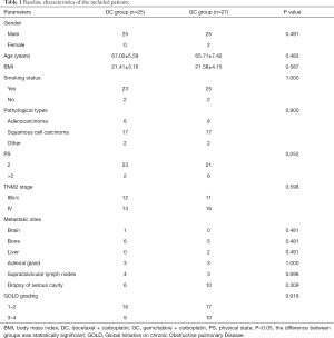 Click on image to zoom Table 1