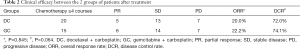 Click on image to zoom Table 2