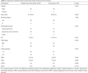 Click on image to zoom Table 3