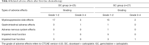 Click on image to zoom Table 4