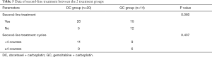 Click on image to zoom Table 5