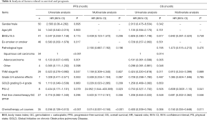 Click on image to zoom Table 6