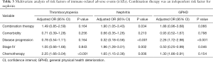 Click on image to zoom Table 3