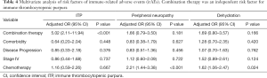 Click on image to zoom Table 4