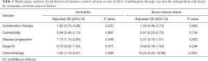 Click on image to zoom Table 5