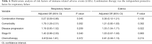 Click on image to zoom Table 6