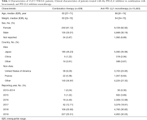 Click on image to zoom Table 1