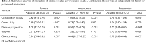 Click on image to zoom Table 2