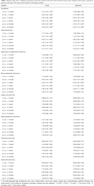 Click on image to zoom Table 3