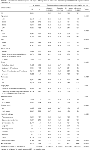 Click on image to zoom Table 1