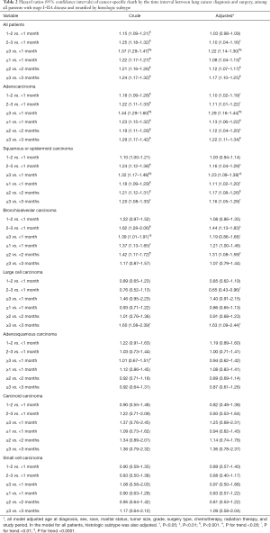 Click on image to zoom Table 2