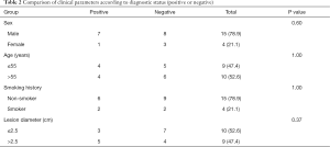Click on image to zoom Table 2