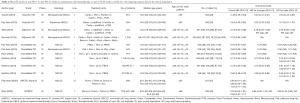 Click on image to zoom Table 2