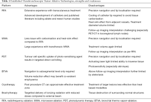 Click on image to zoom Table 1