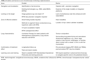 Click on image to zoom Table 2